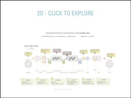 Instructions for 2D viewing