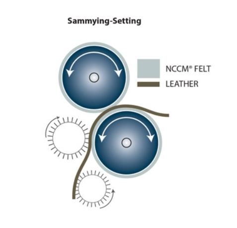 Diagram of a sammying-setting using an NCCM<sup>®</sup> Specialty Felt