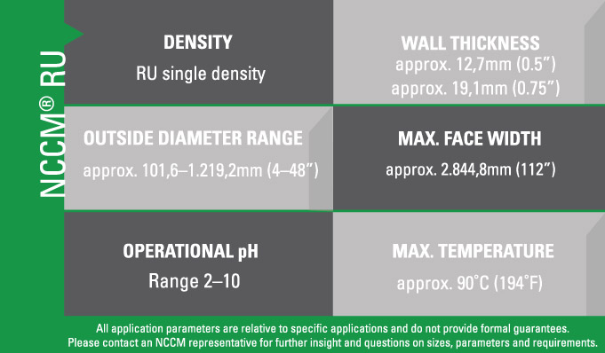 NCCM<sup>®</sup> RU chart outlining density, outer diameter range, wall thickness and other specifications