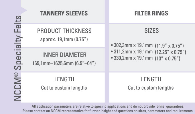 NCCM<sup>®</sup> Specialty Felt specifications for both tannery sleeves and filter rings