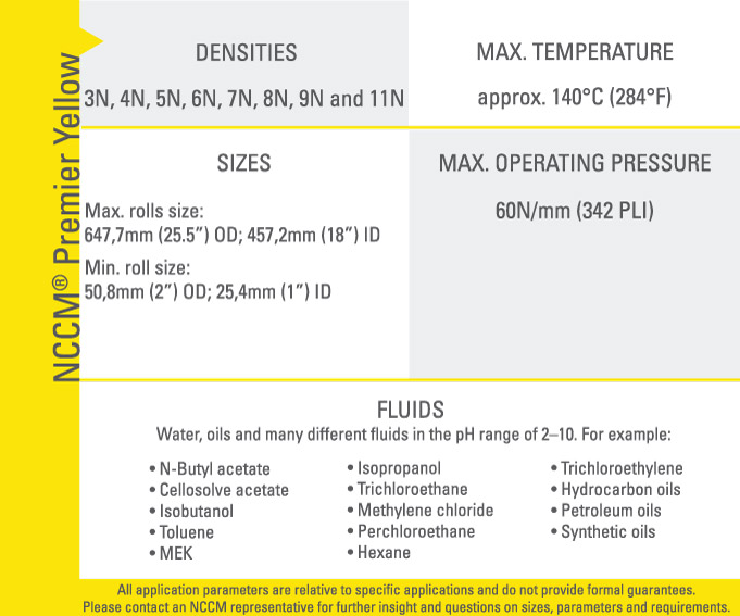 NCCM<sup>®</sup> Premier Yellow chart outlining densities, temperatures, sizes, pressures and other specifications