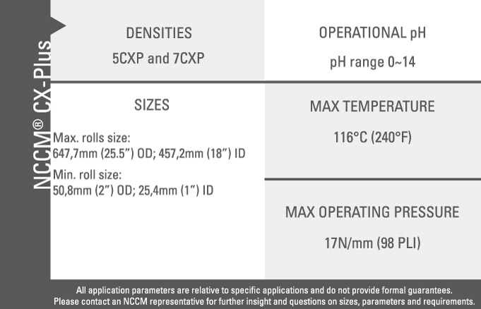 NCCM<sup>®</sup> CX-Plus specifications chart outlining densities, sizes, temperature, pressure and operational pH