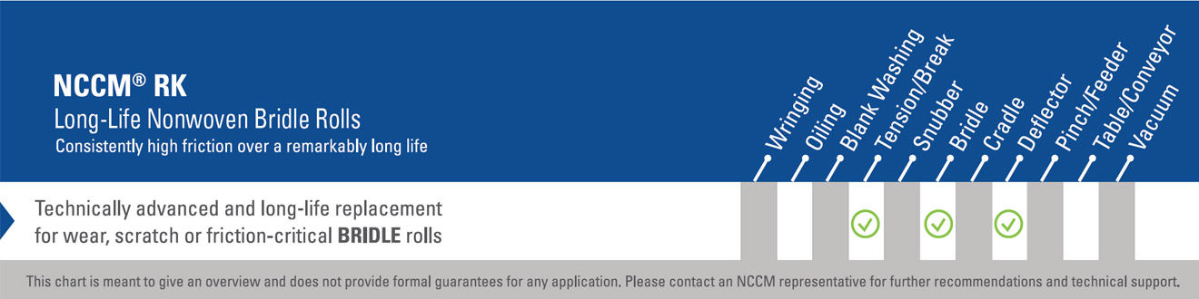 Chart listing various applications, such as bridle and feeder, in which the NCCM<sup>®</sup> RU operates at a high level