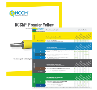 Cover of the NCCM<sup>®</sup> Premier Yellow brochure in the upper left with the product positioning application chart in front and to the right
